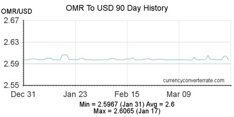 180 usd to omr|180(USD) United States Dollar(USD) To Omani Rial(OMR) .